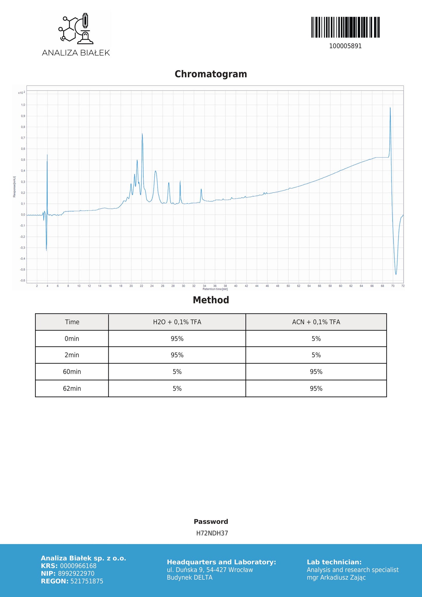 HCG 5000iu/vial *10vial/box