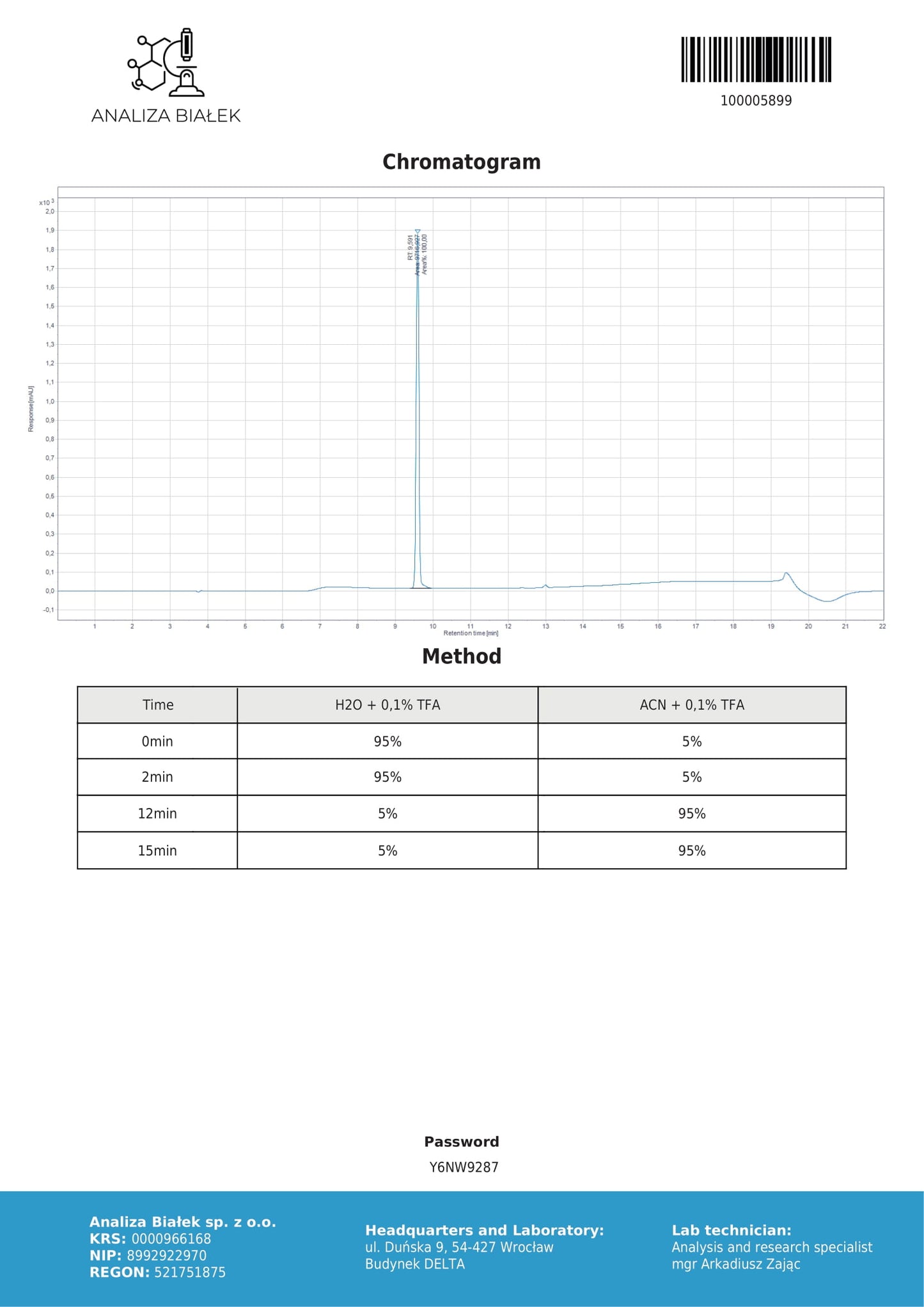 Cjc-1295 + Ipamorelin: 10mg*10 vials